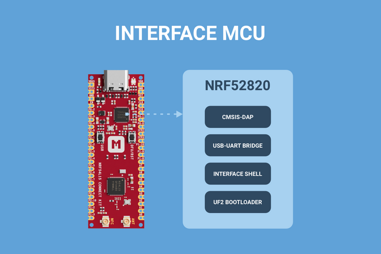 Introducing Interface MCU – makerdiary