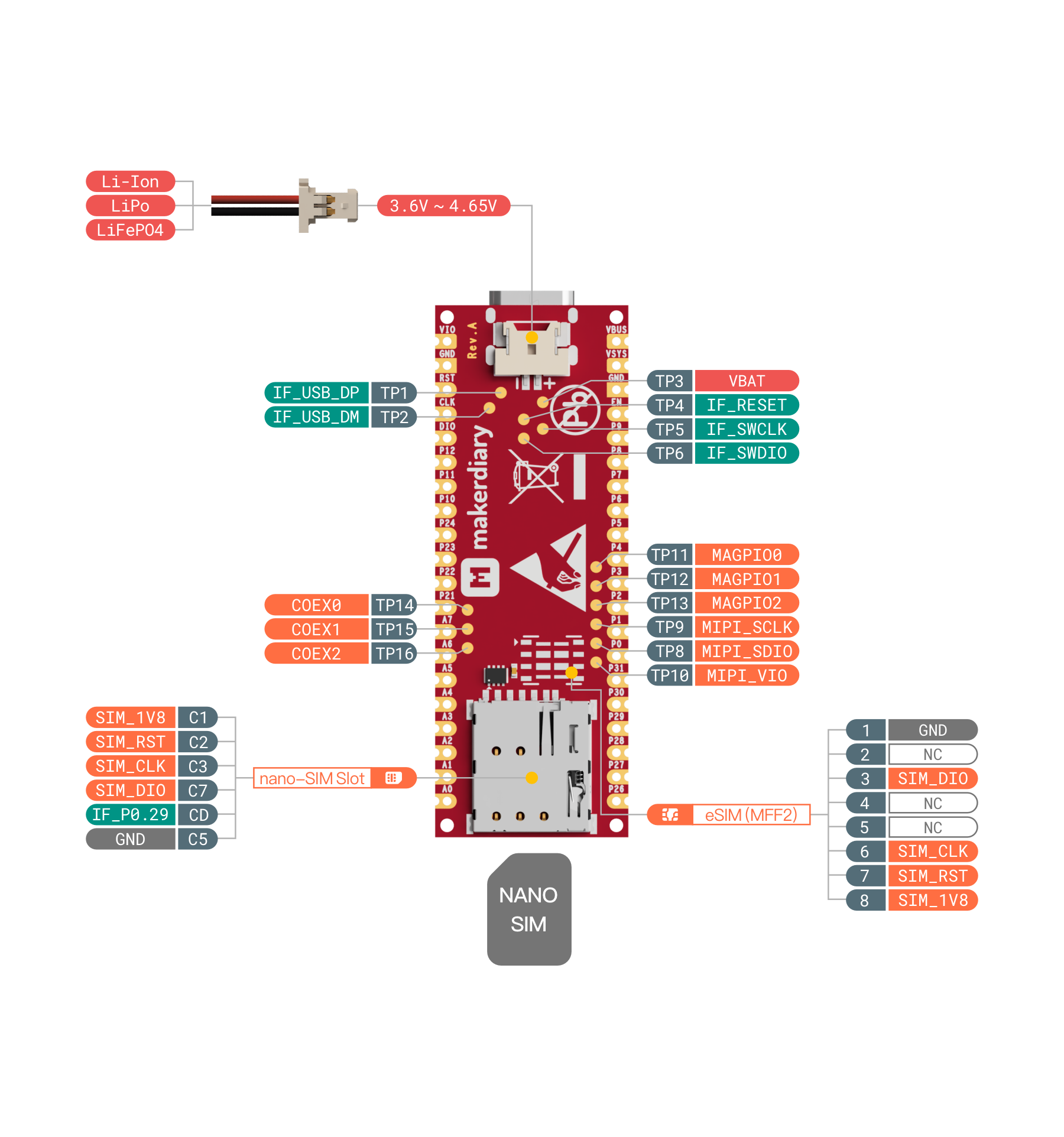 nRF9151 Connect Kit from makerdiary on Tindie